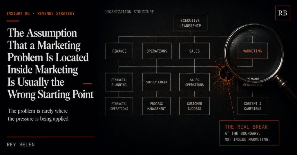 The assumption that a marketing problem is located inside marketing is usually the wrong starting point