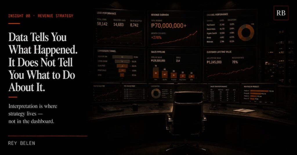Data tells you what happened. It does not tell you what to do about it.